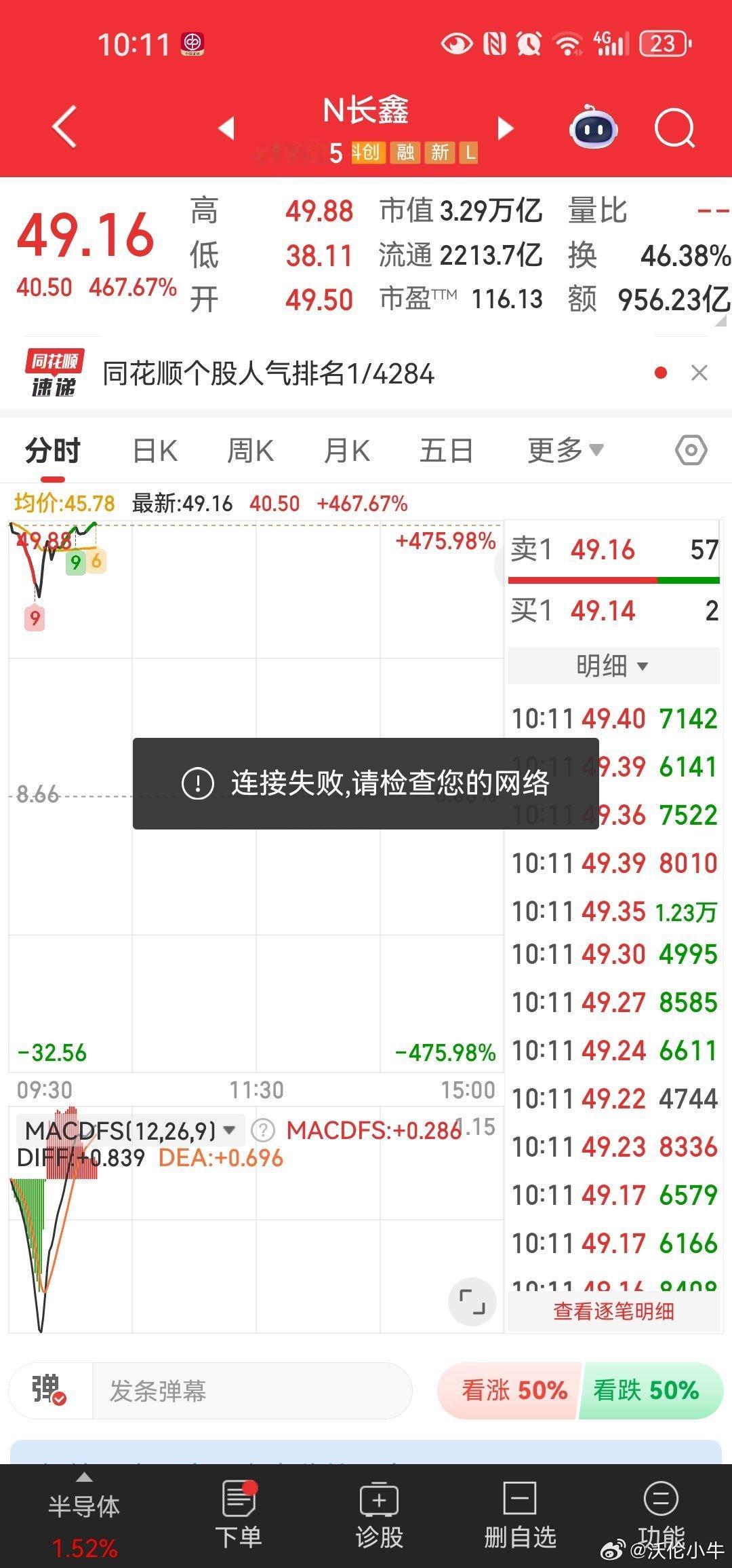 能撑住压力没在第一波下跌砸到38.11没卖中签长鑫科技的小伙伴举举手让我们看看，