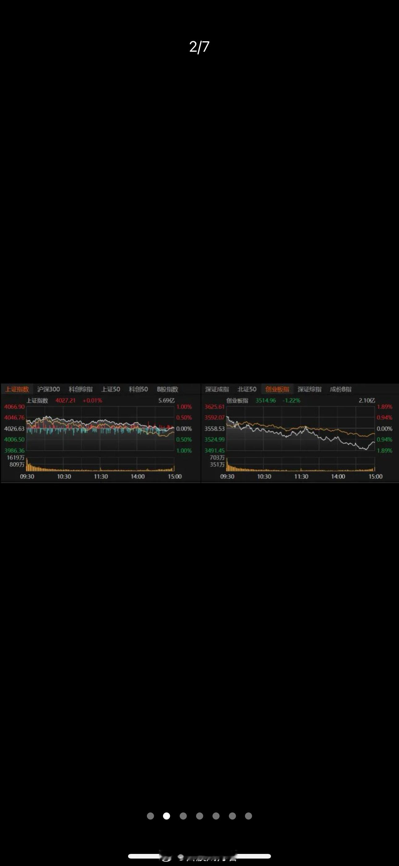A股高开低走，原因找到了！4月15日，A股高开低走。沪指涨幅收窄，但仍站稳400