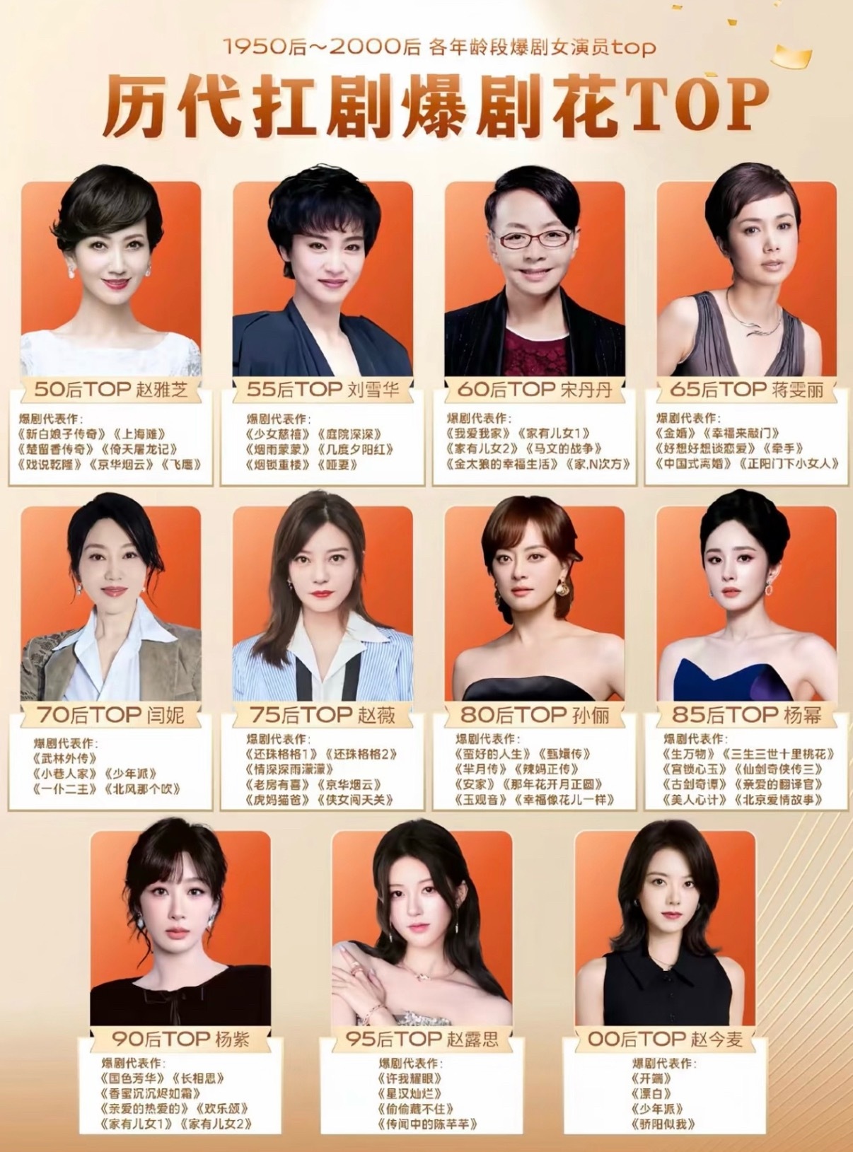50-00年代扛剧花一览客观吗？ 