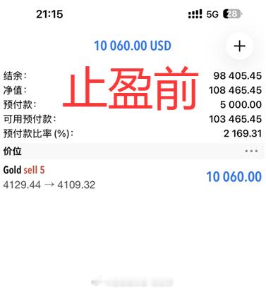 实盘布局4129空单，抵达4109位置，拿下200点利润，全面通知止盈离场！小邱