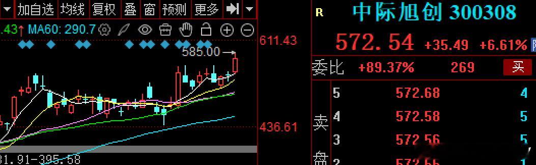 CPO光模块+铜缆的标杆“易中天”，历史新高$天孚通信 sz300394$ 20