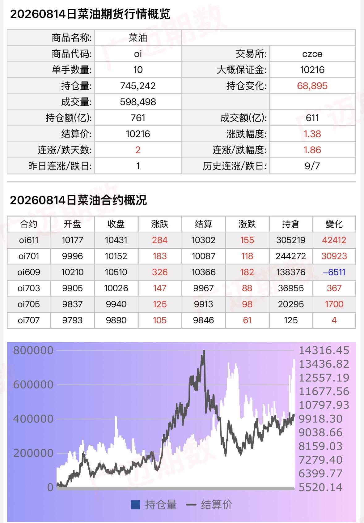 当下菜油你们怎么看