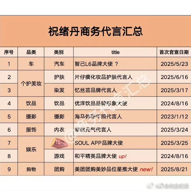每次看到祝绪丹的热搜词条，就想到她的商务资源up祝绪丹直播哽咽 ​​​