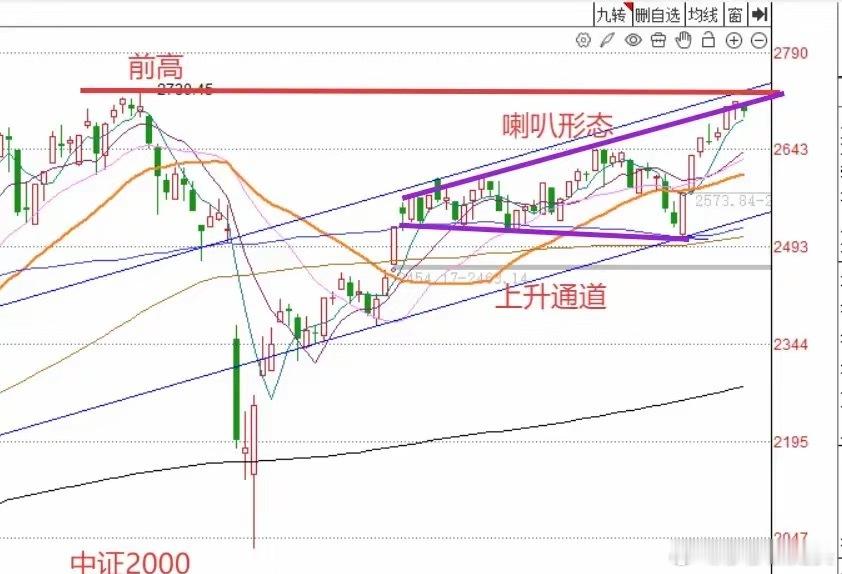午评： A股早盘大小盘分化，小盘股调整结束了吗？莎莎给大家说3点上午收盘了，截至