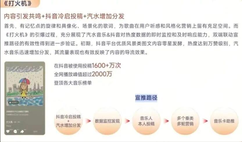 周杰伦版权也救不了腾讯音乐？汽水音乐靠抖音算法赢在哪？

周杰伦的版权仍能卖26