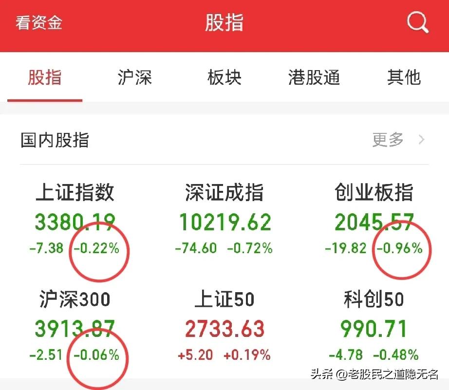 创业板还会弱多久？
创业板走弱，是因为：
1，月初的“基金改革方案”对市场的影响