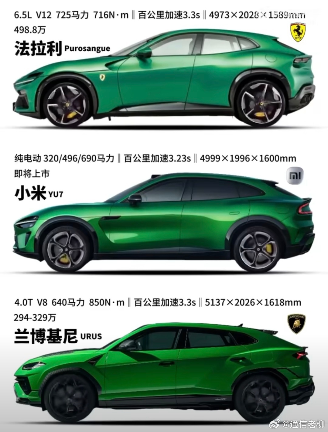 先不说别的，敢于对标保时捷、法拉利这些顶级豪车的，除了小米汽车，还有其他厂商吗？