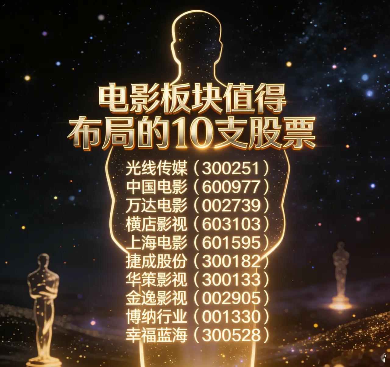 【年底影视消费复苏！10只电影板块潜力股深度解析】年末影视市场消费热潮来袭，行业