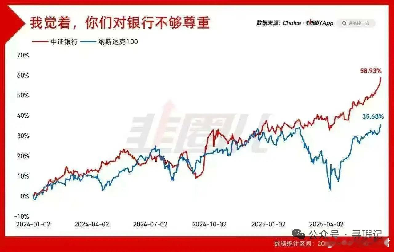 我们斗不过银行的 英伟达4万亿市值登顶，工商银行再创历史新高。西大有英伟达，东大