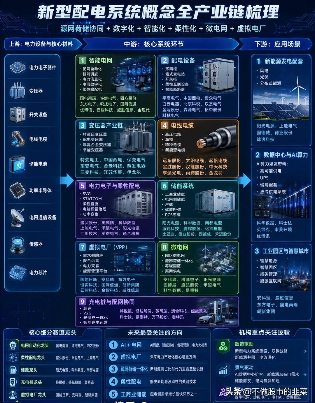 新能源并网倒逼电网升级，新型配电迎来万亿落地窗口期
 
不少投资者依旧死守传统火