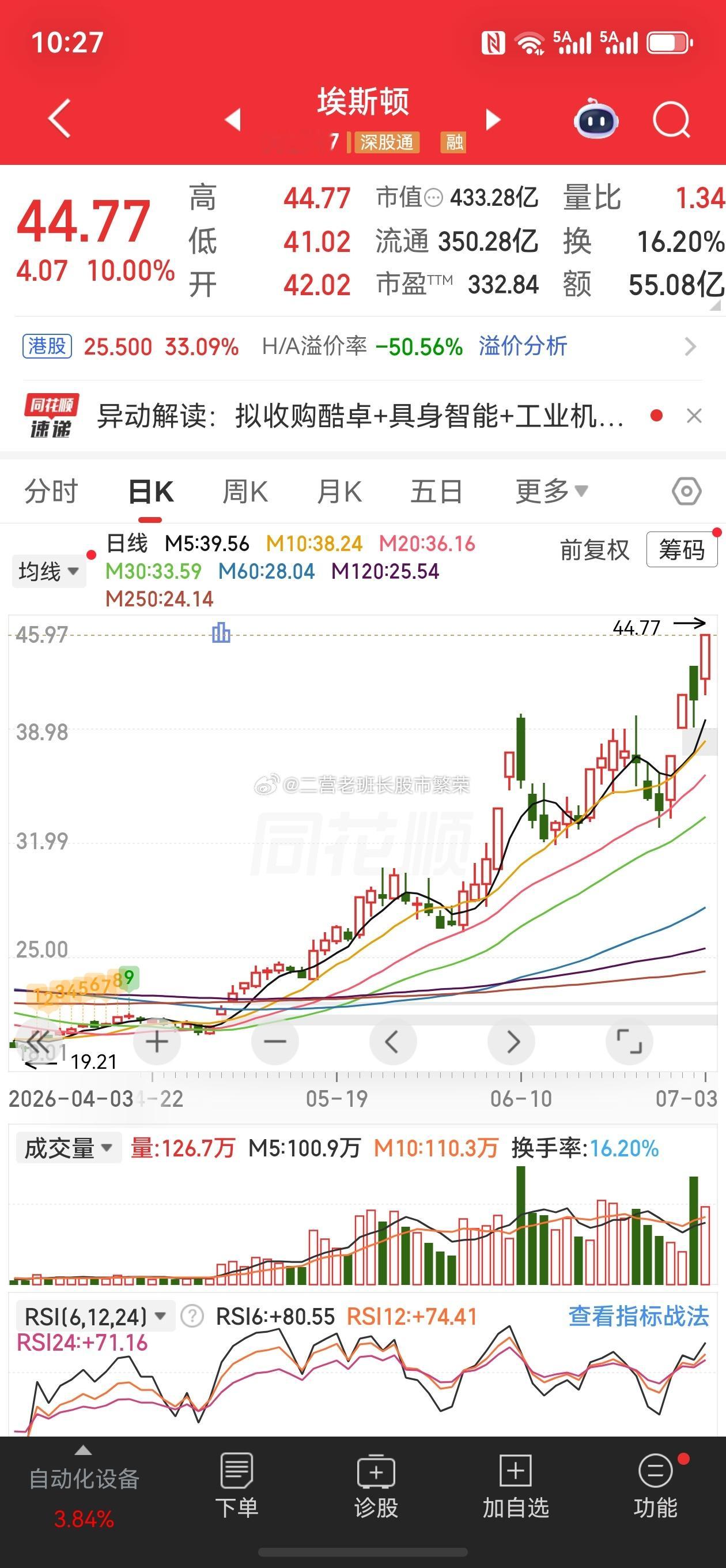 股票东方财富  埃斯顿，涨跌幅：10%（4天3板机器人；证监会同意宇树科技IPO