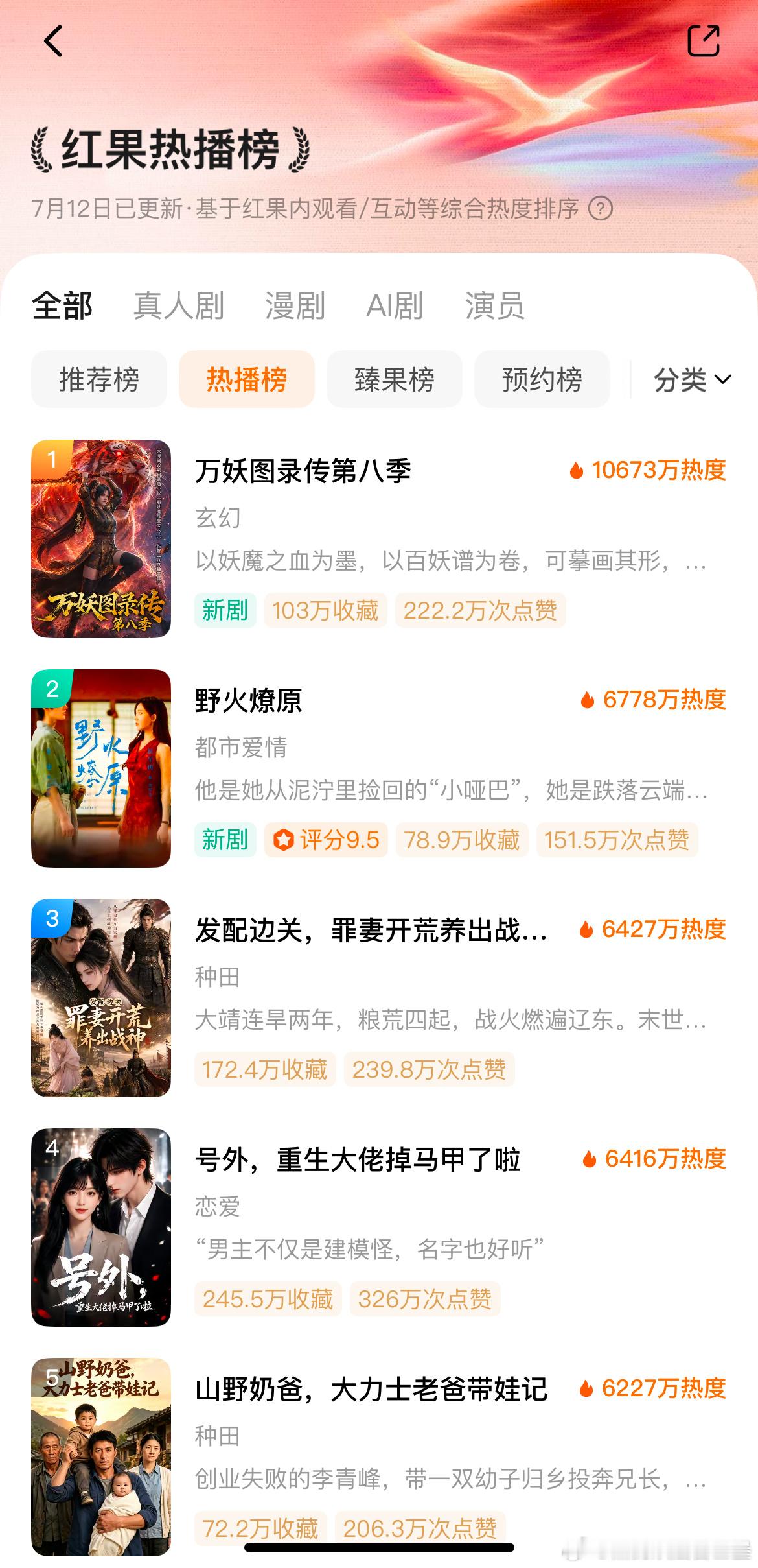 万妖图录传第八季直接破亿登顶🔝了……恐怖如斯的战绩首日热度10673w🔥漫剧