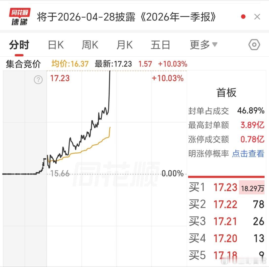 祝贺春秋，果然封板了，快速，直接，可持续。 