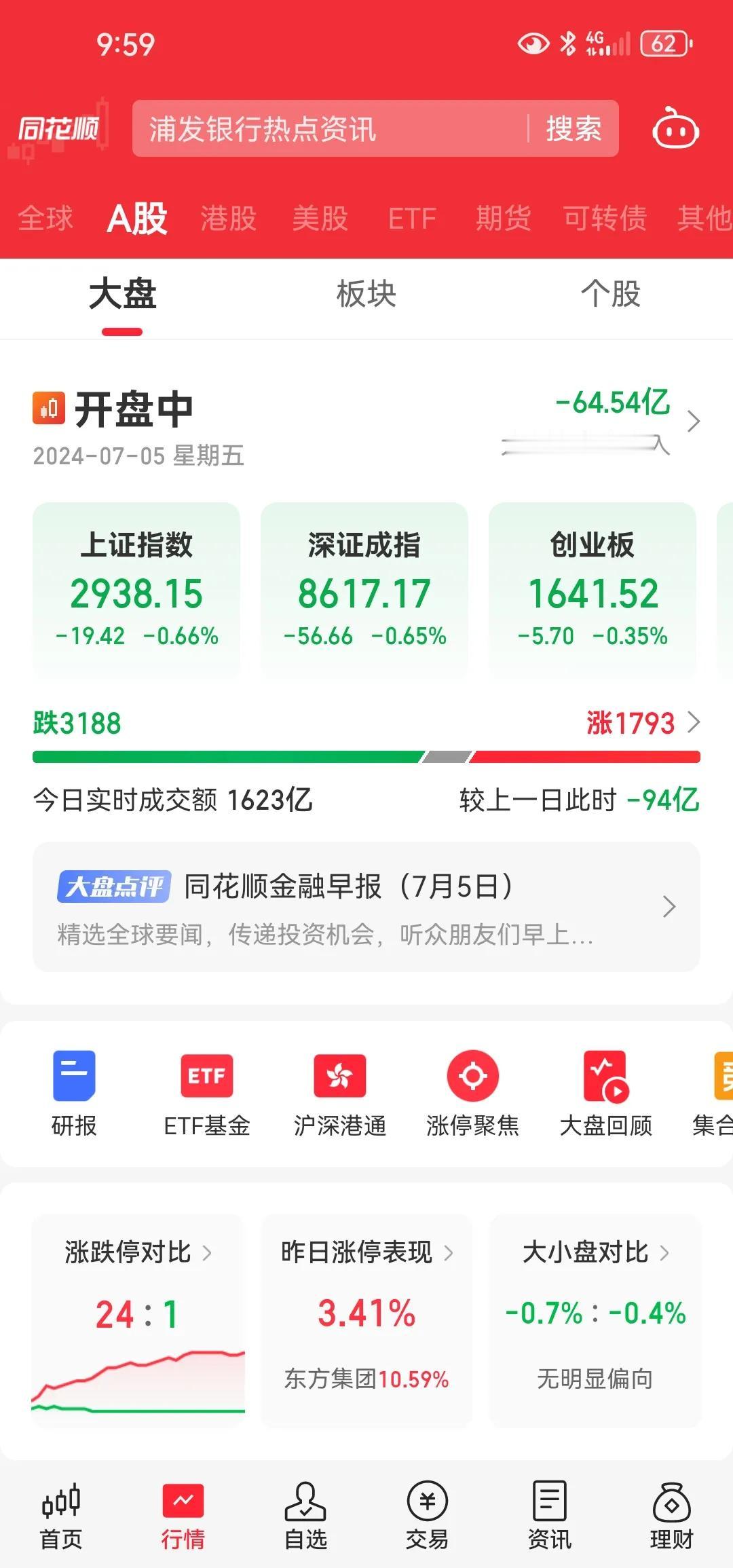 赔了7万多连号称价值投资的胡锡进都有点慌了[思考]a股沪指在2920—2938之