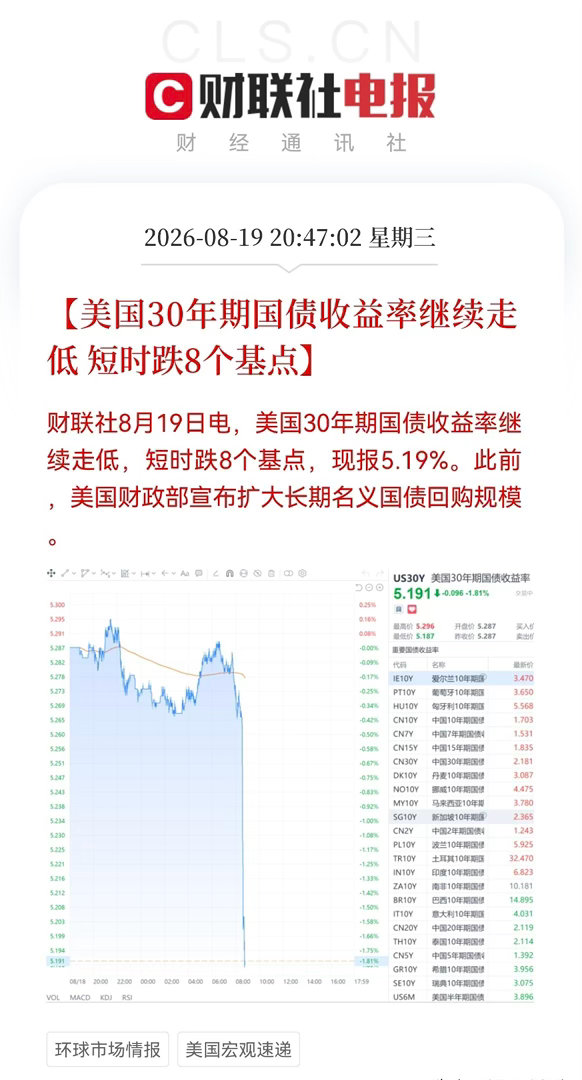 大利好来了！美国财政部出手救美债了，今天割肉的真是要“拍大腿了，难道今天大A洗了