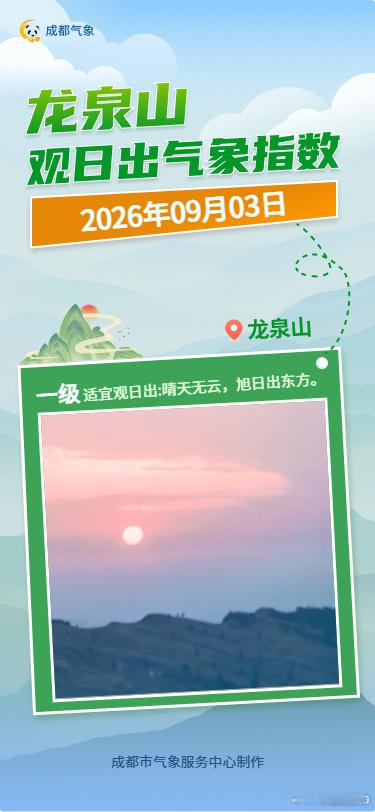 【成都龙泉山明日适合看日出】结合观日出气象指数预报模型综合考虑，预计9月3日龙泉