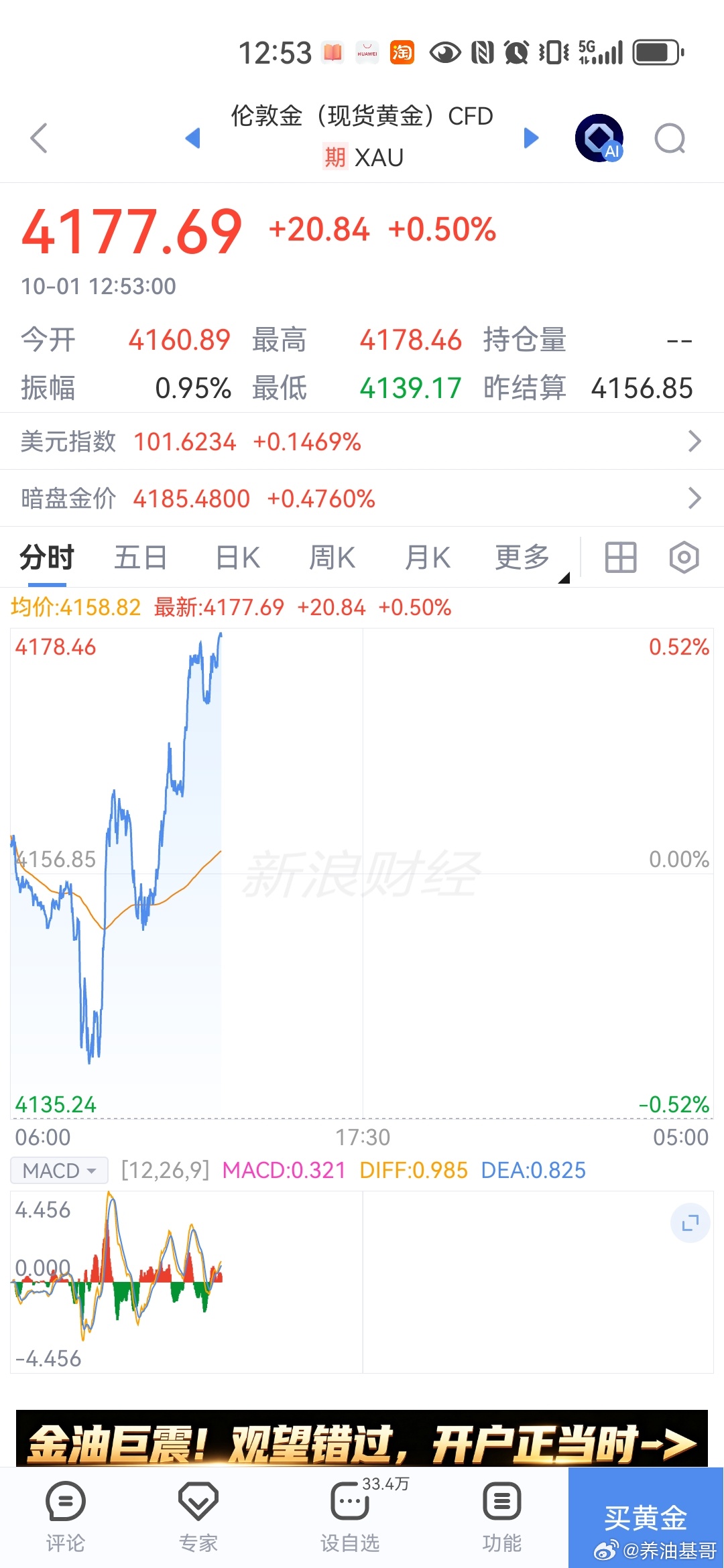 基金[超话]能争口气干高点吗？ ​​​