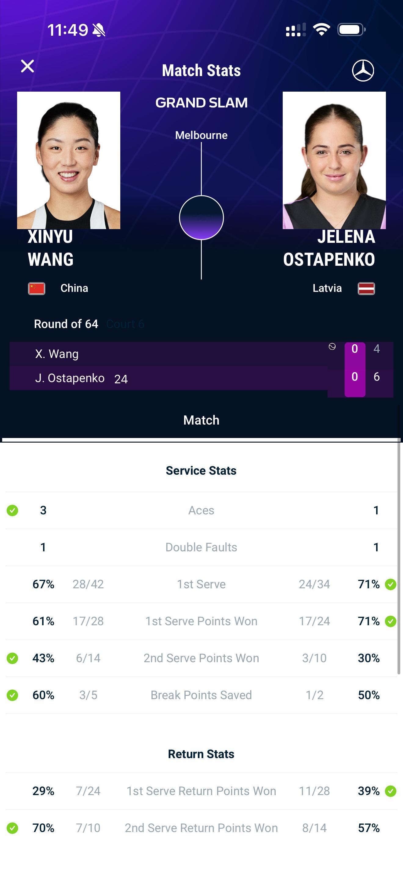 王欣瑜vs奥斯塔彭科 王右首盘4比6奥斯塔彭科，两个人对自己的发挥好像都不太满意