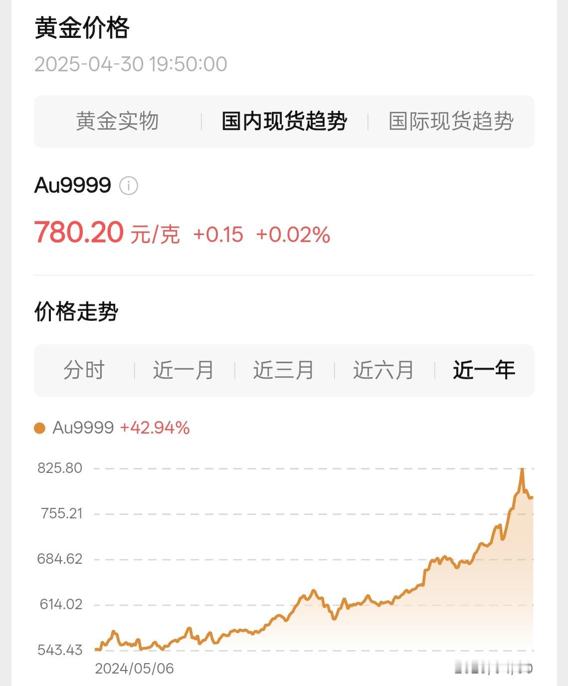 金价连续跳水跳水……涨价……真来去之间啊！ ​​​