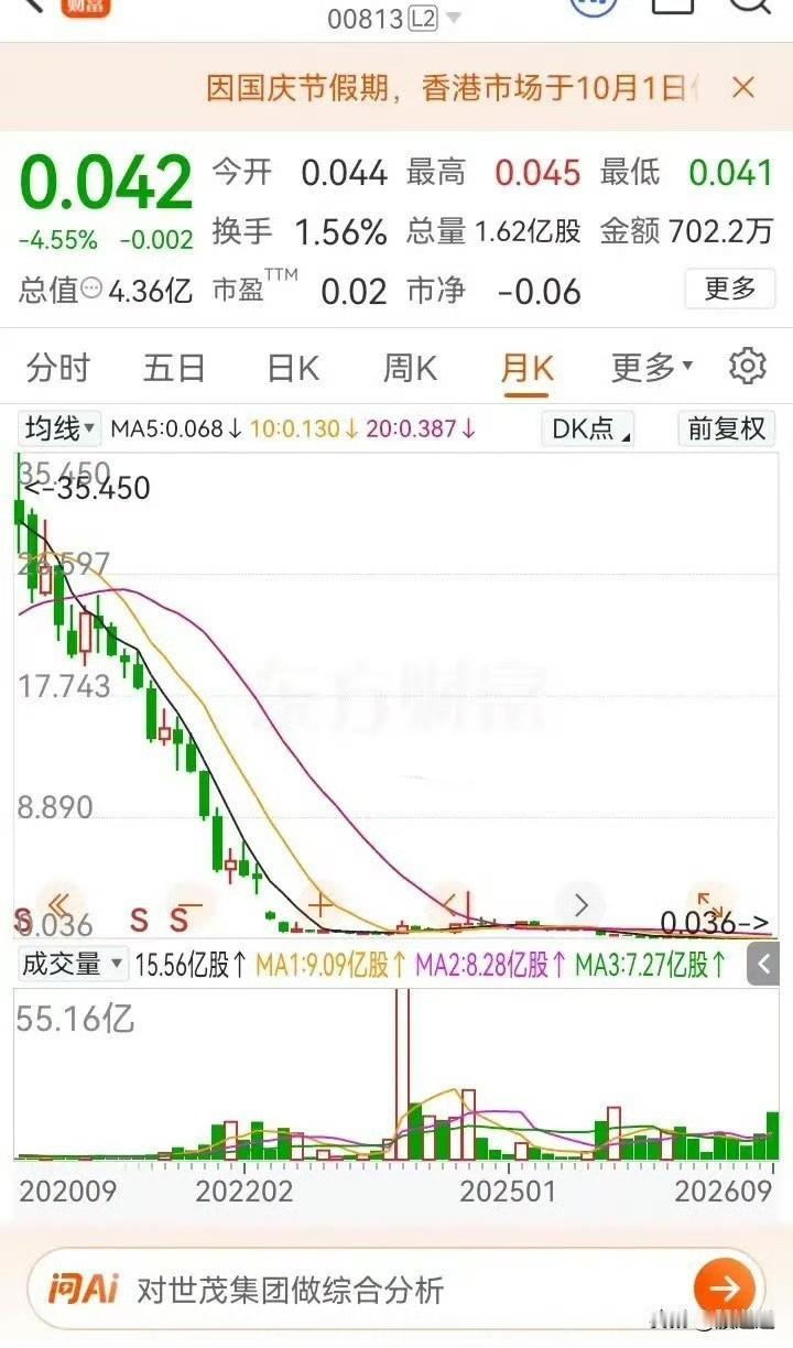 有人4分1厘买200万股，花8万2，想填过去80多万的坑。听着猛，其实是把希望绑