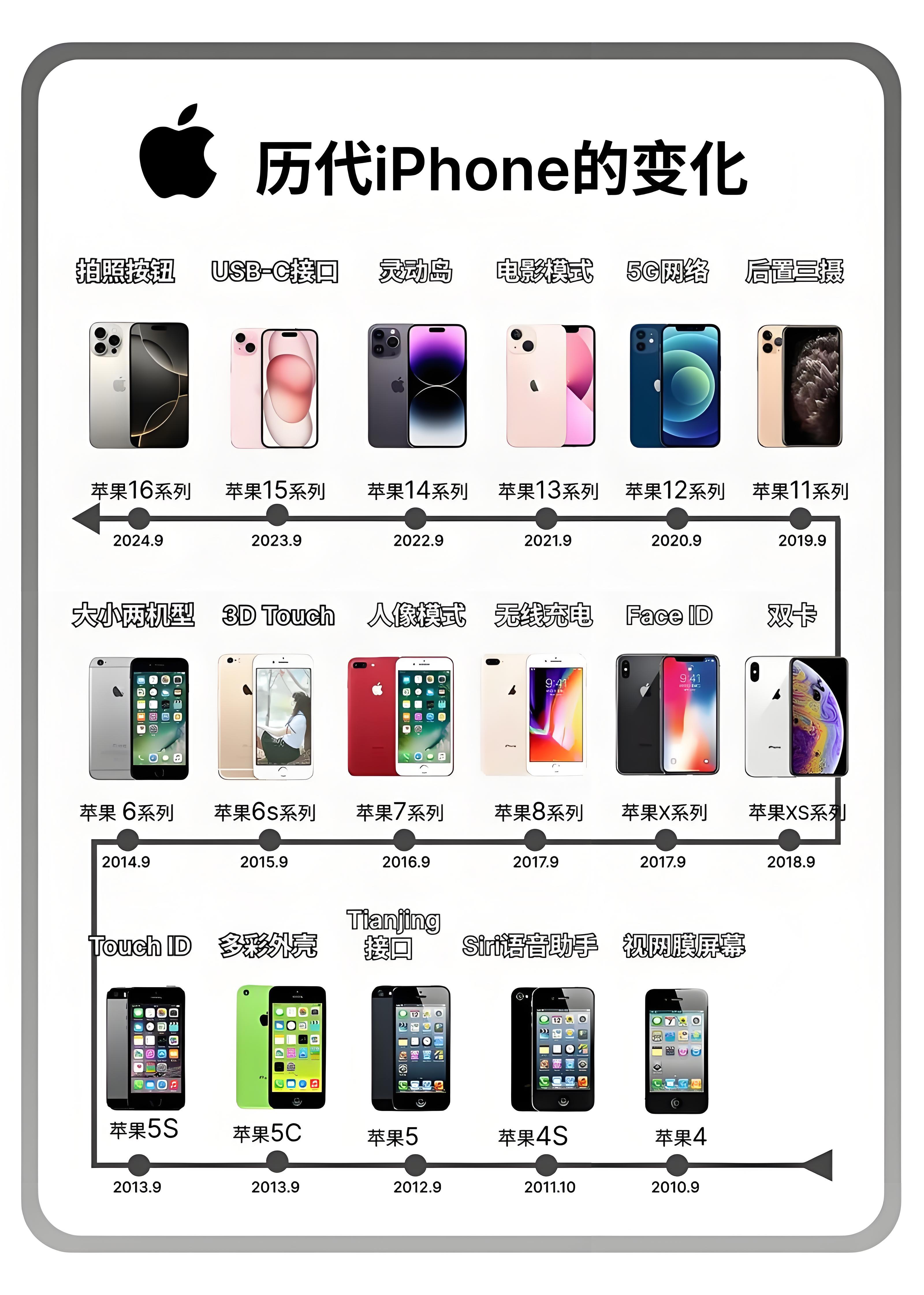 iPhone18iPhone 18爆料刷屏！17才刚热乎，18 Pro直接大改！