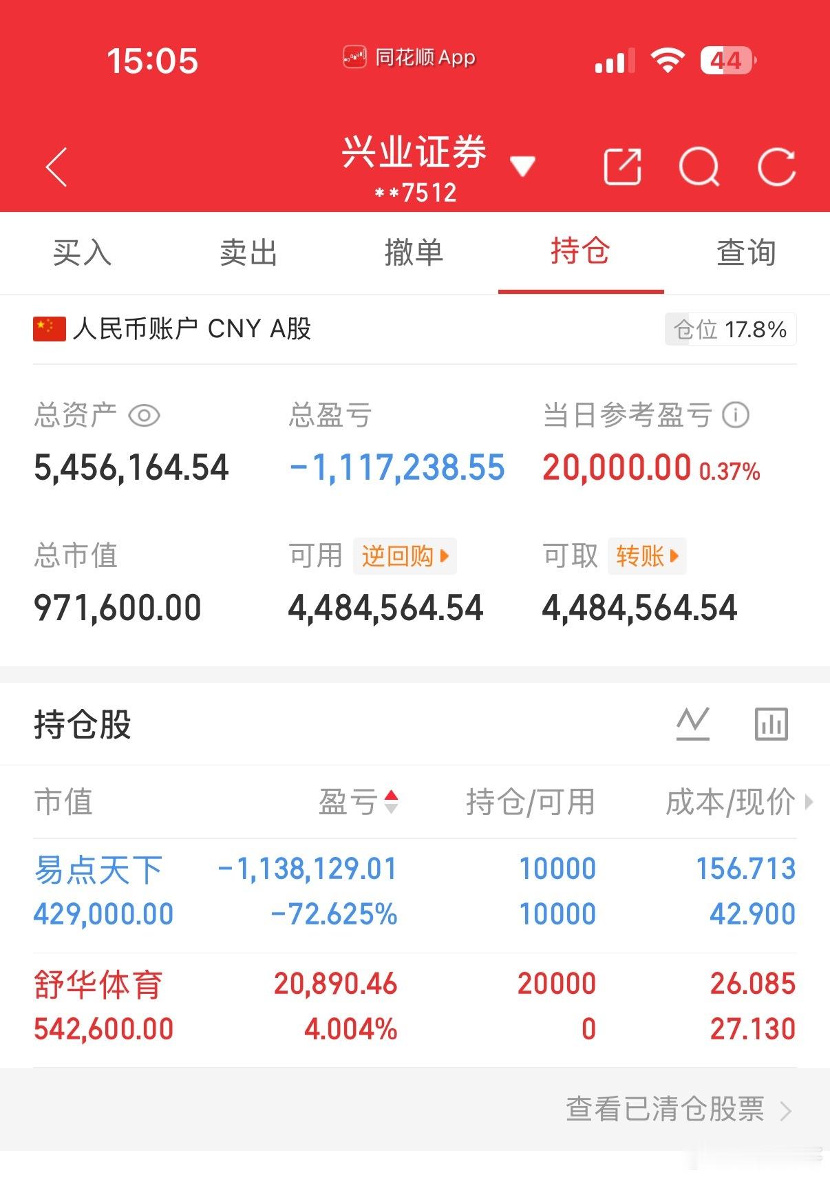 今天是5月8号！长征财哥（80w）翻倍操作之旅。继续持仓：易点天下，今天买入：舒