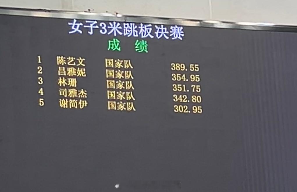 1月20日#中国跳水队[超话]# 测验成绩：女台#陈芋汐[超话]# 是第一名上了
