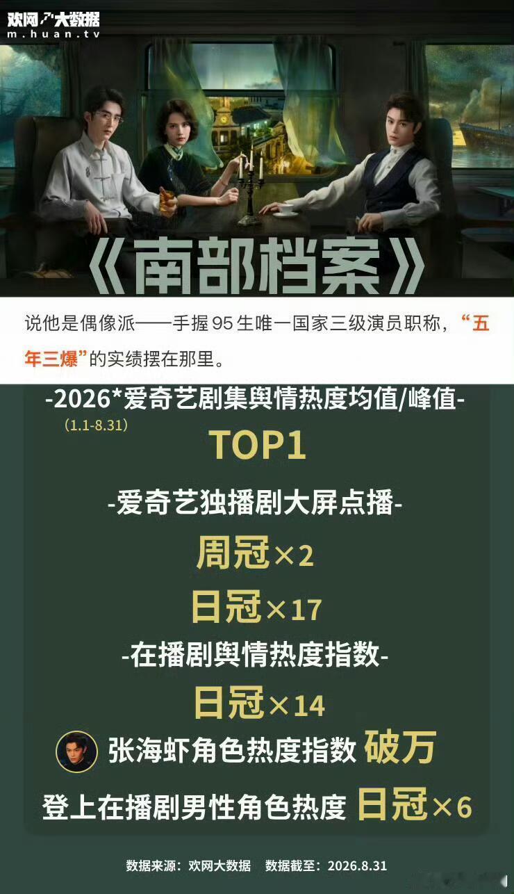 官方认证丁禹兮五年三爆，爆角色爆作品就是这么有含金量 ​​​