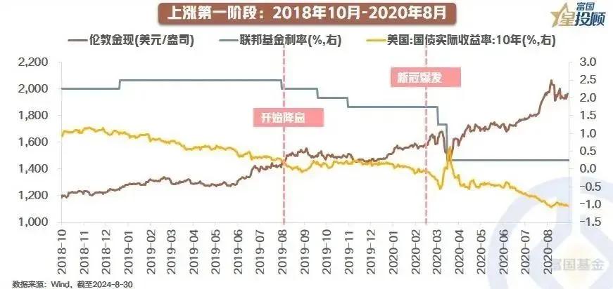 #基金投顾# 【星图说】13幅图，带你重温黄金的“黄金时代”！（十二）

爆发上
