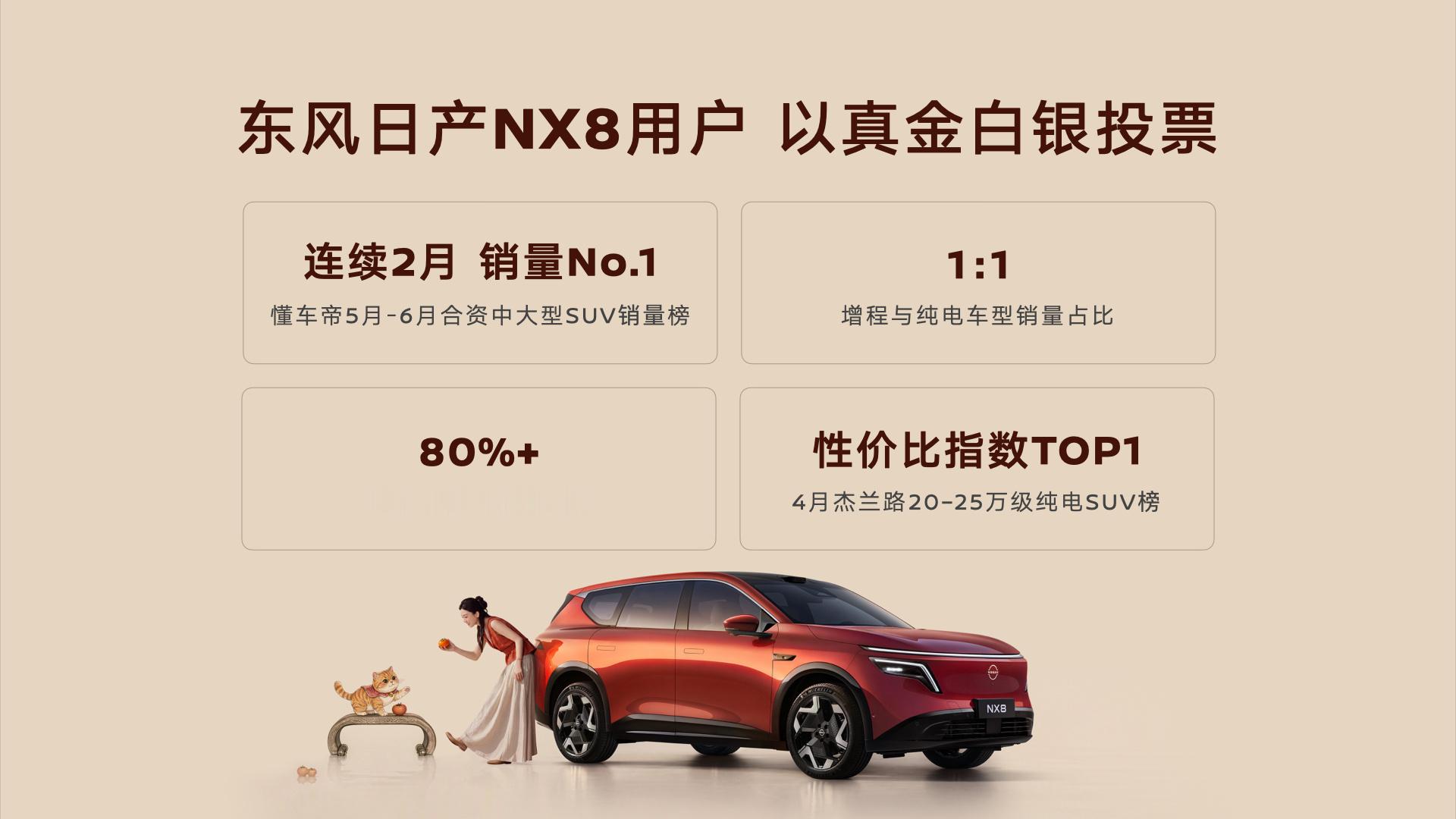 这次 NX8 上新的「喜柿橙意」配色实物氛围感确实很戳人，聊聊选装门槛和配套的购