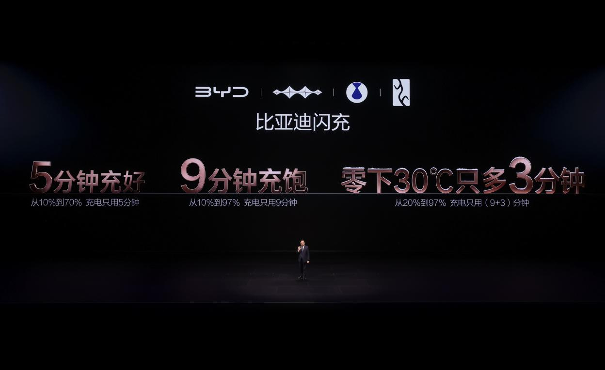 比亚迪正式发布第二代刀片电池后好评不断，今天我也给大家讲透。效率方面，拥有5分钟