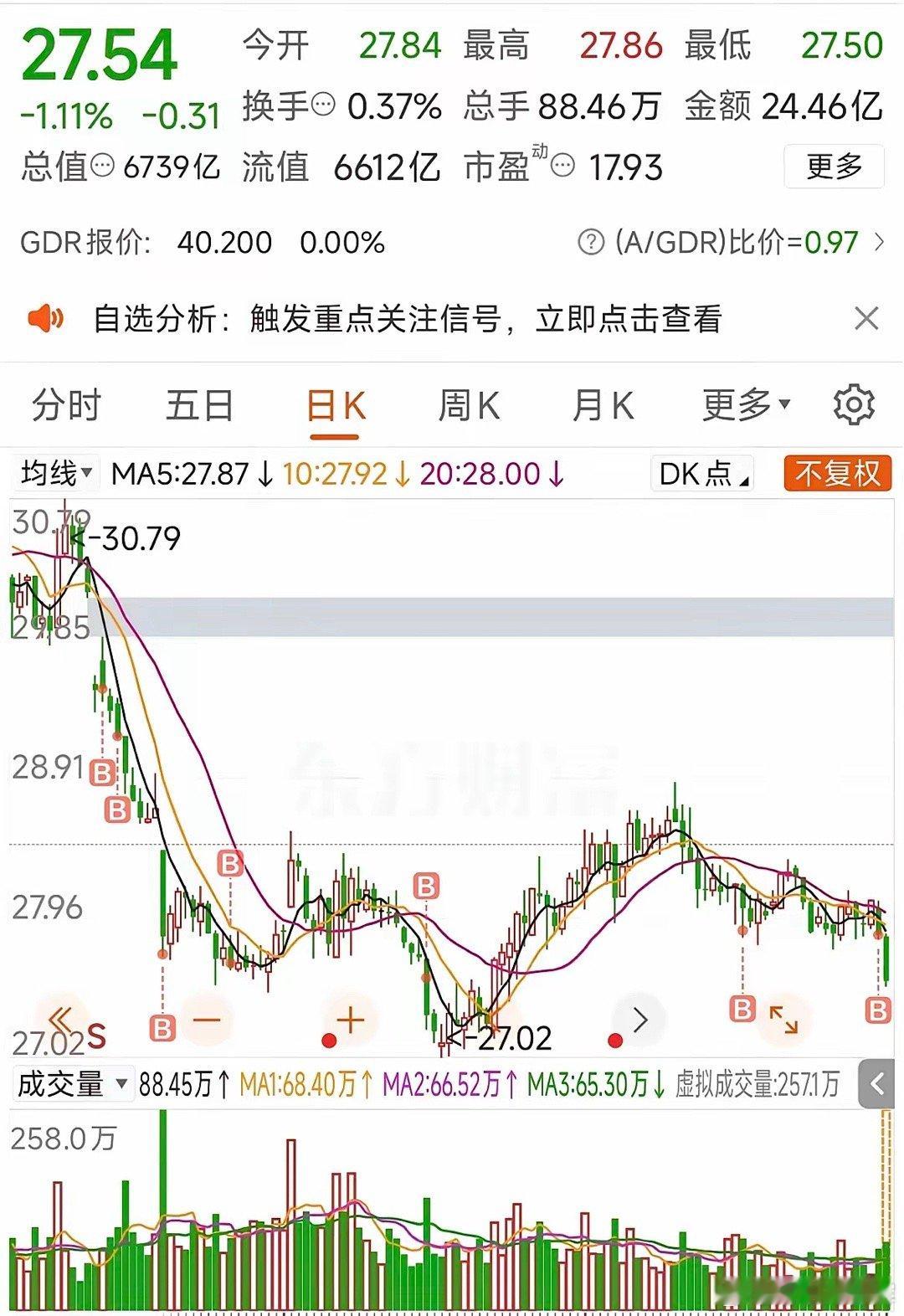 水电龙头又跌了！27.54元的价格，是黄金坑还是无底洞？能做的难道只有不断补仓吗