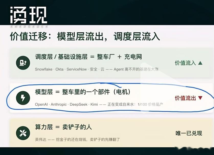 互联网技术 算力：淘金热中的铁锹，价值已兑现的稳健基石“卖铲子的人”这一比喻，在