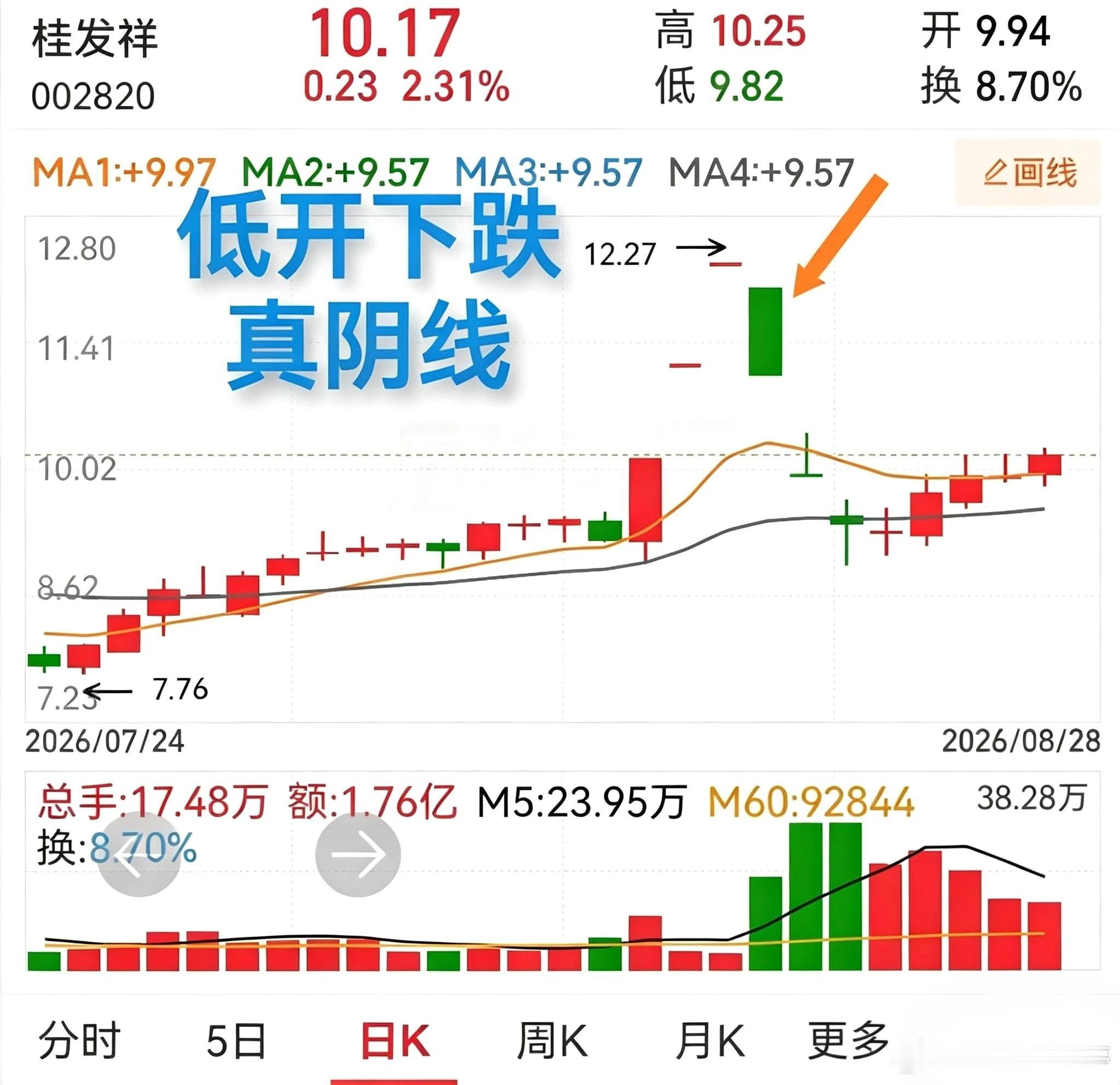连板之后，碰到这些信号千万别急着去追【避险秘笈】谁都巴不得抓到不停连板的个股，感