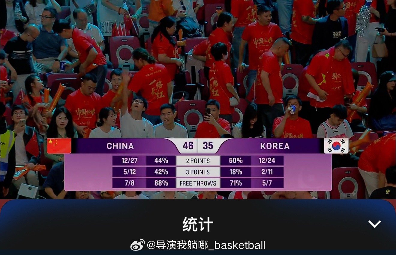 年轻的王俊杰在上半场站了出来，半场拿到15分帮助中国男篮领先韩国11分中国男篮v