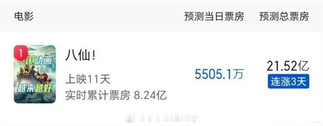 八仙预测又涨了！我就说走口碑长线吧，我终于回家今晚开启二刷n刷模式