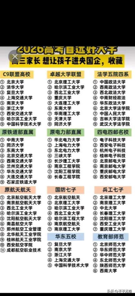 2026年高考的家长们看过来！现在就业难，很多家长都想孩子毕业进央国企，工作稳定