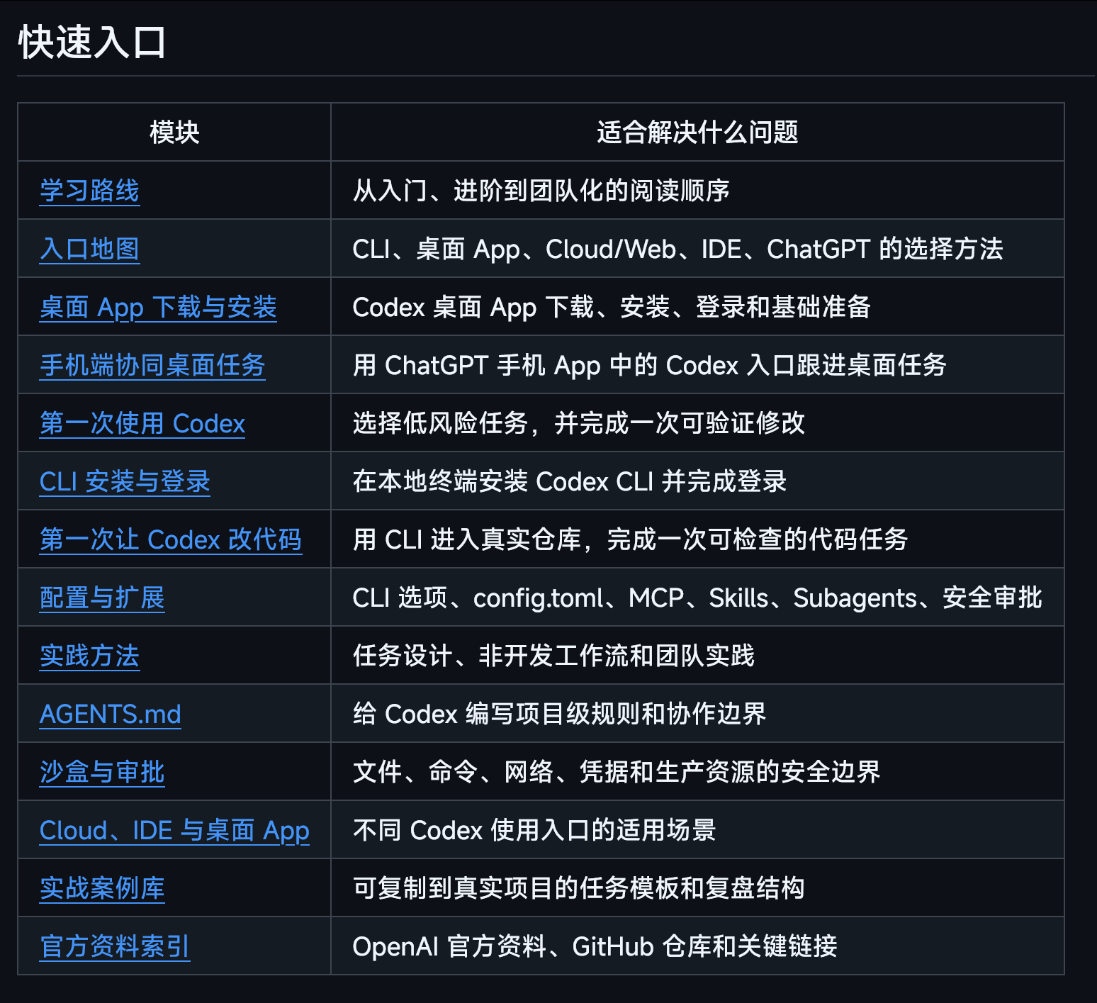 CodexGuide：面向全球初学者、创作者、开发者与团队的 Codex 实践指