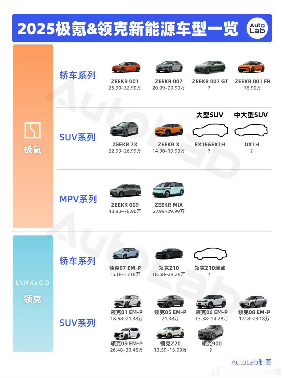 合并之后，极氪和领克区分得更开一些了  