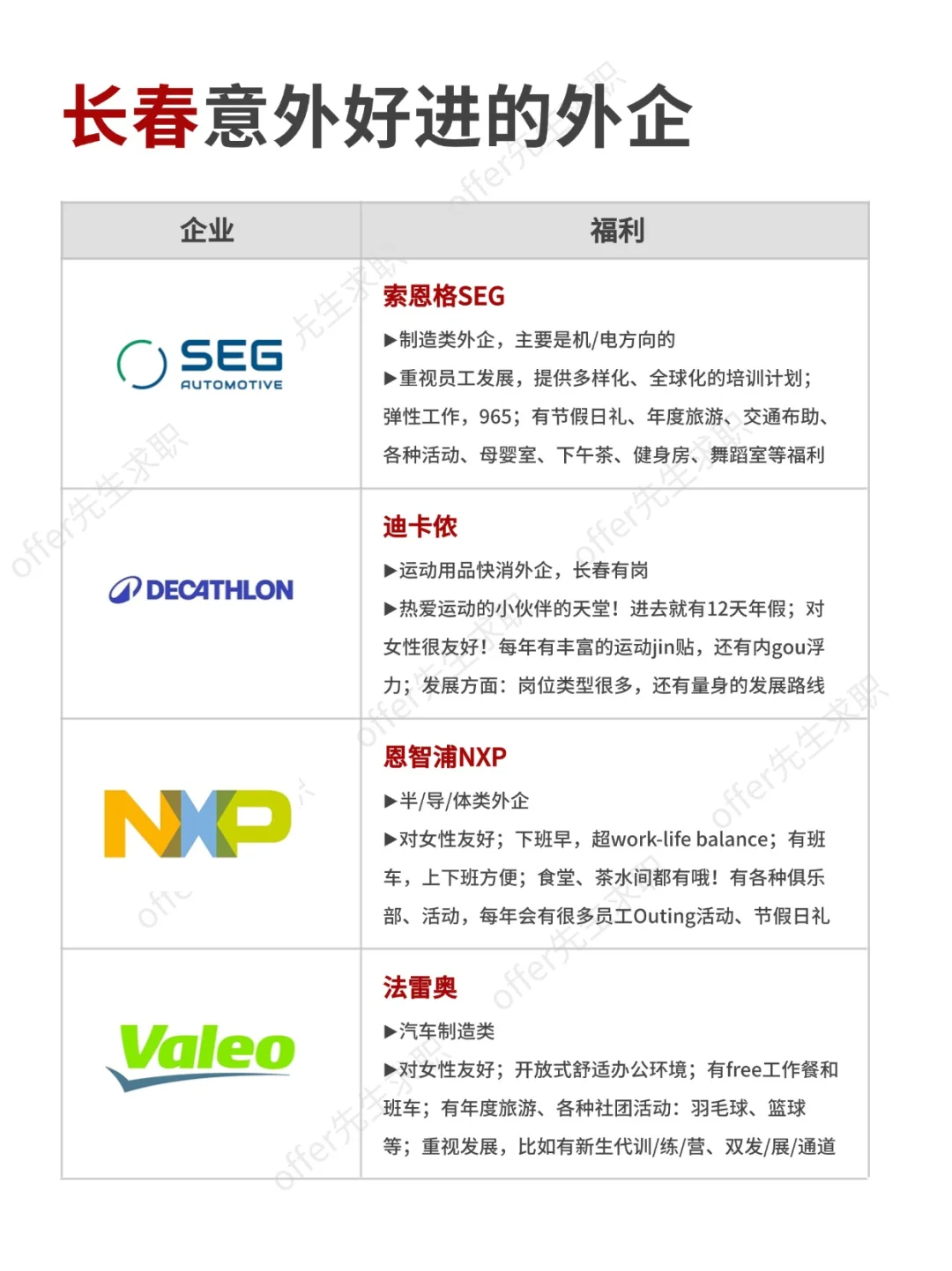 金九银十，长春意外好进的外企
