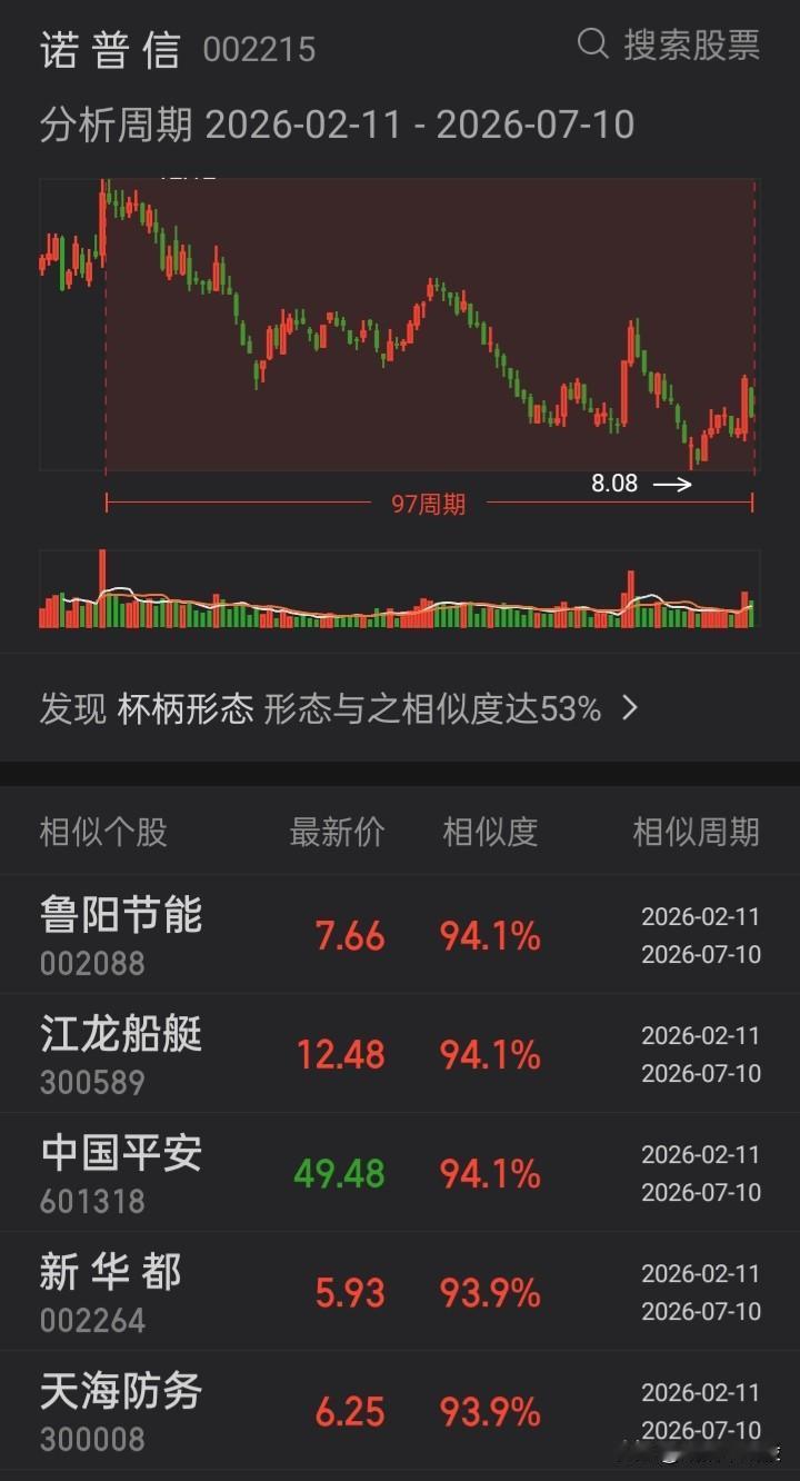 买在3000点套在4000点，如果是一小部分个股这样是正常，说明公司基本面出现了