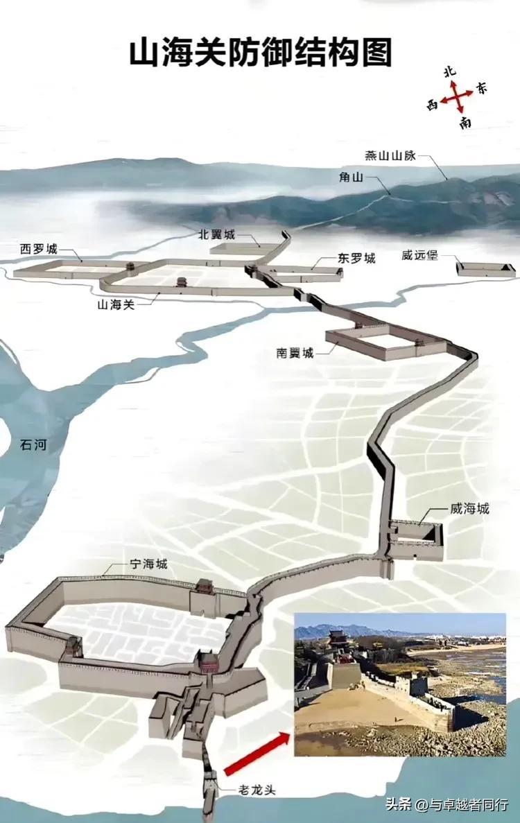 “原来大名鼎鼎的山海关不仅仅是一个关！”