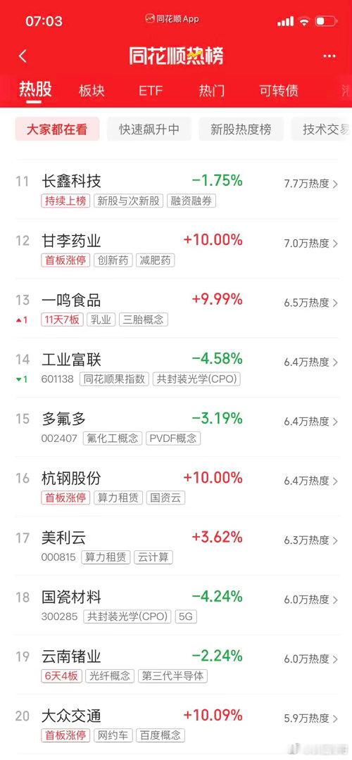 今天炒什么，一起来看看吧：第一名，太极家的阿实同学，封装，存储芯片第二名，哈药家