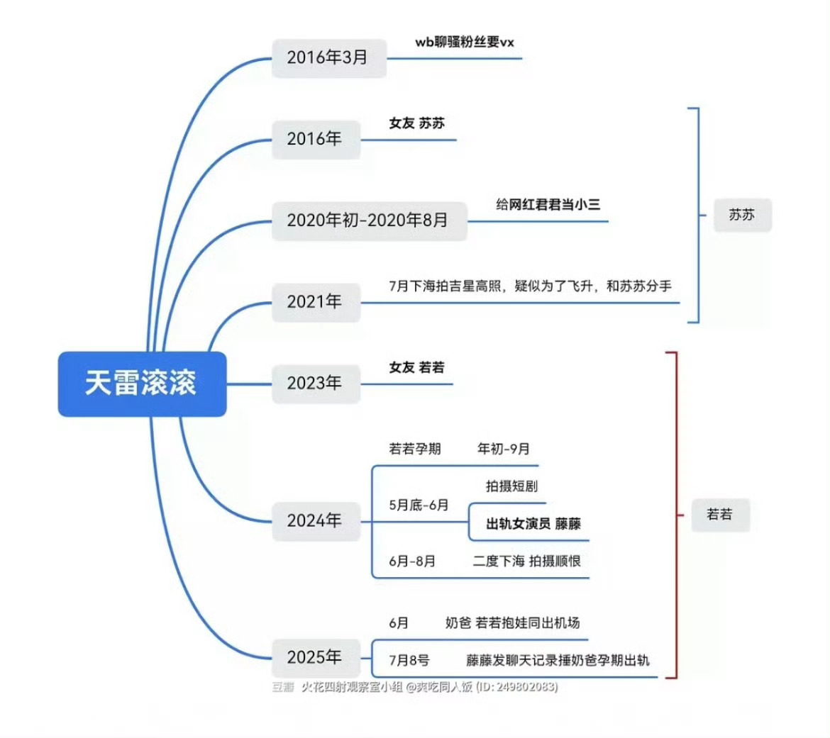 其实若若现在一边数钱一边还能管着田雷很爽吧 ​​​