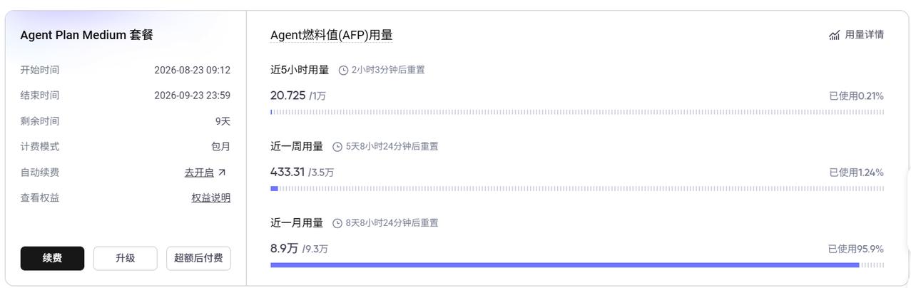 起初，我总以为火山引擎在暗中耍着“小心机”，
故意卡住我最后一点额度。
毕竟曾经