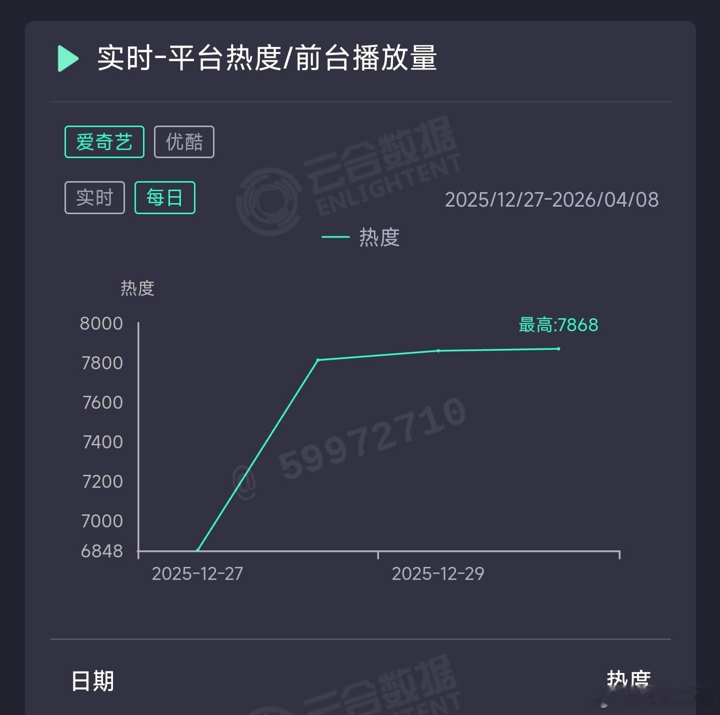 逍遥昨日云合推测3000万上下 