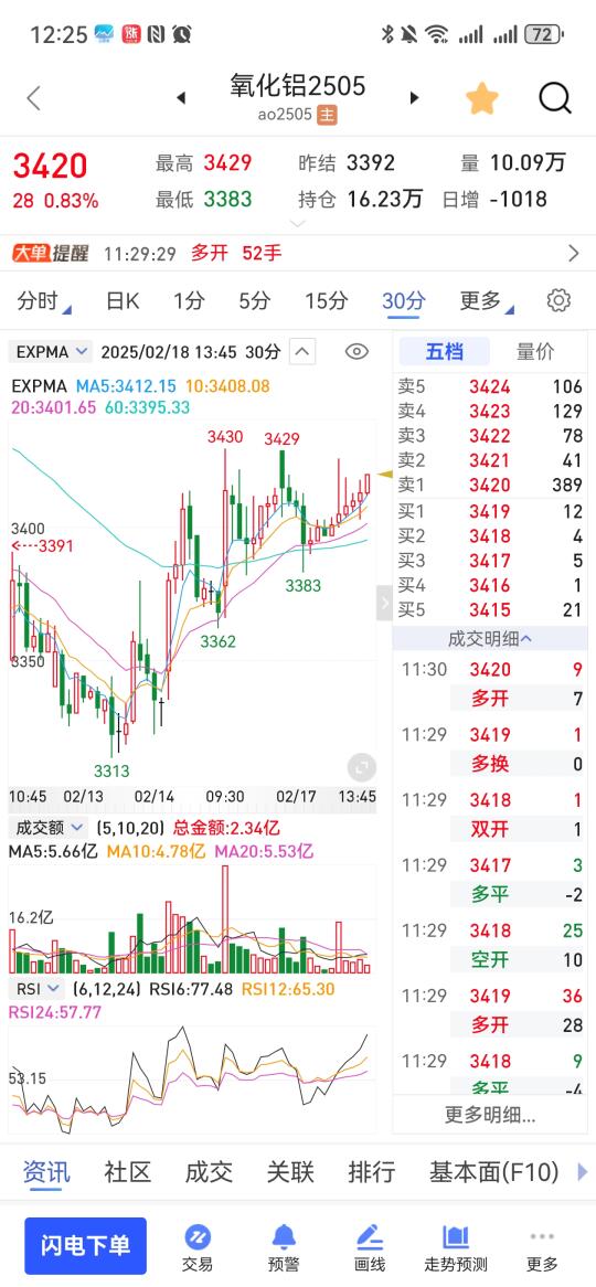 氧化铝又开始迷惑