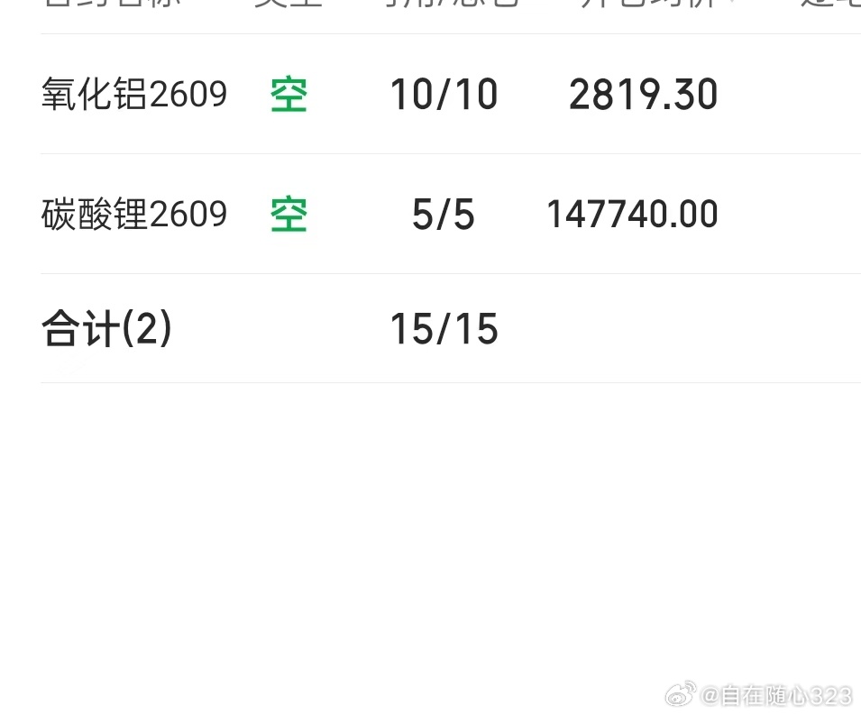 6.29  期货记录 早盘先轻仓试空氧化铝，碳酸锂。 