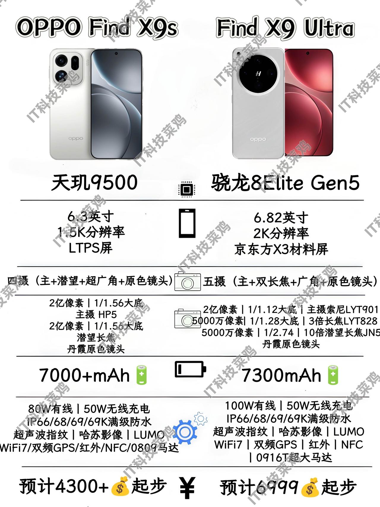 想过会上双长焦，但没想到OPPO Find X9 Ultra憋了这么大的大招
