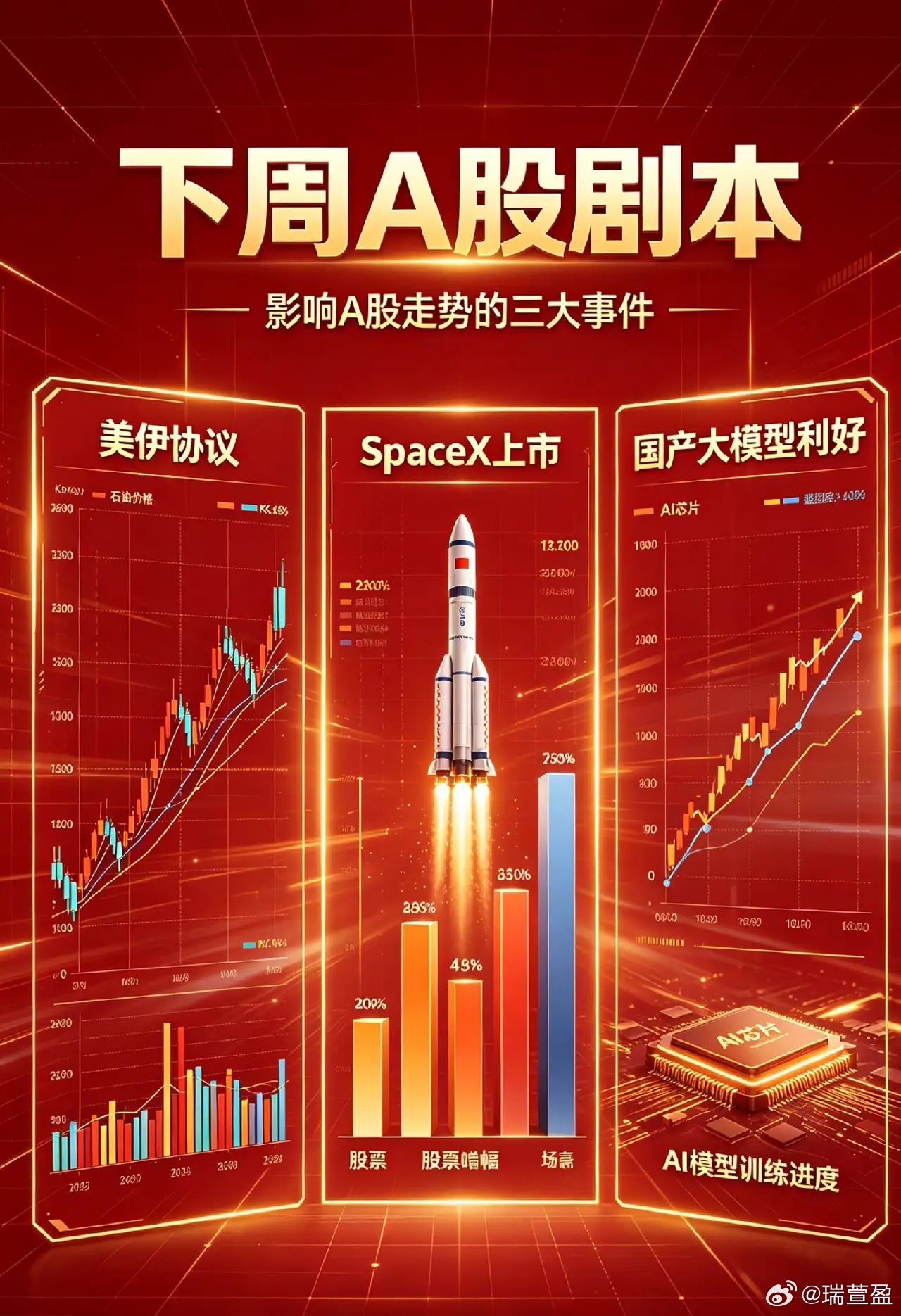 深夜重磅消息汇总：美伊谈判变数、美联储新主席首秀落地，下周A股行情脉络清晰一、多
